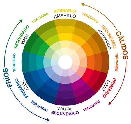 Lee más sobre el artículo El estudio fundamental de los colores y su vital importancia en la pintura